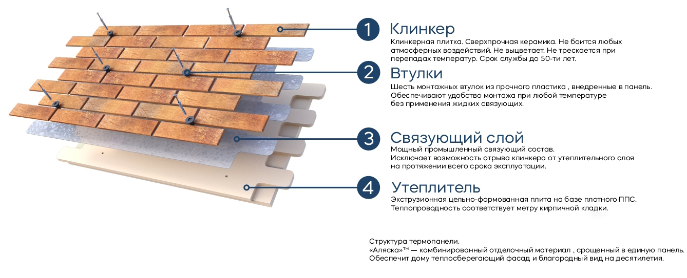 Характеристики панели Аляска
